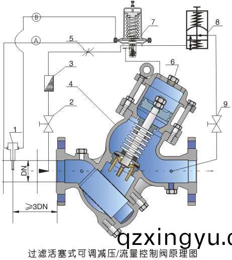 进口(kou)过滤活塞式可调(diao)减(jian)压流(liu)量(liang)控(kong)制(zhi)阀结(jie)构图.jpg