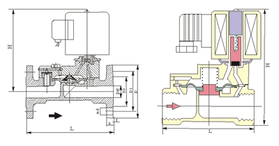 进(jin)口(kou)黄(huang)铜电磁阀和(he)进(jin)口(kou)不锈钢电(dian)磁(ci)阀的(de)区别(bie)1.jpg 进(jin)口黄铜电磁阀和进口不(bu)锈钢电(dian)磁阀(fa)的(de)区(qu)别(bie)1.jpg