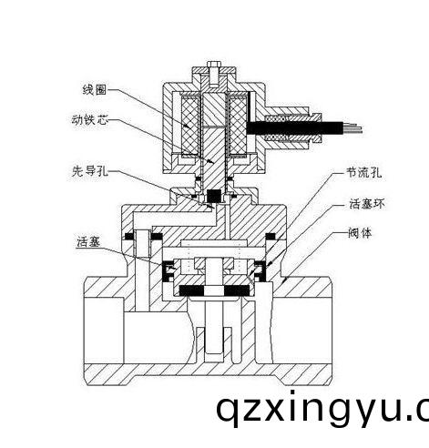 进(jin)口黄(huang)铜电磁(ci)阀(fa)和进口不锈(xiu)钢电磁阀的(de)区别6.jpg 进口黄铜电磁阀和(he)进(jin)口(kou)不锈(xiu)钢(gang)电(dian)磁阀(fa)的(de)区(qu)别(bie)6.jpg