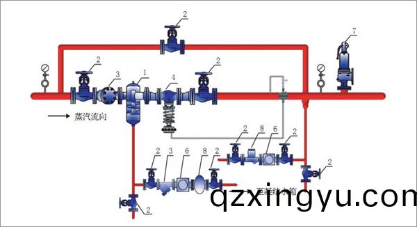 蒸汽为何(he)需要(yao)减压(ya)1.jpeg 蒸汽(qi)为何(he)需(xu)要(yao)减(jian)压1.jpeg