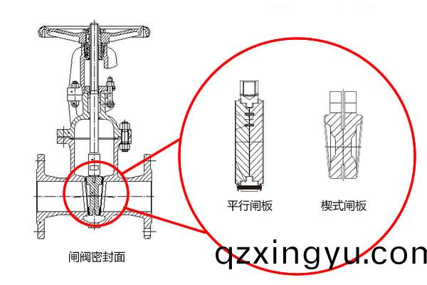 进口(kou)蝶阀(fa)和(he)进口(kou)闸阀(fa)不同工况下的应用2.jpg 进口(kou)蝶(die)阀(fa)和(he)进(jin)口(kou)闸(zha)阀不同(tong)工(gong)况(kuang)下(xia)的(de)应(ying)用2.jpg