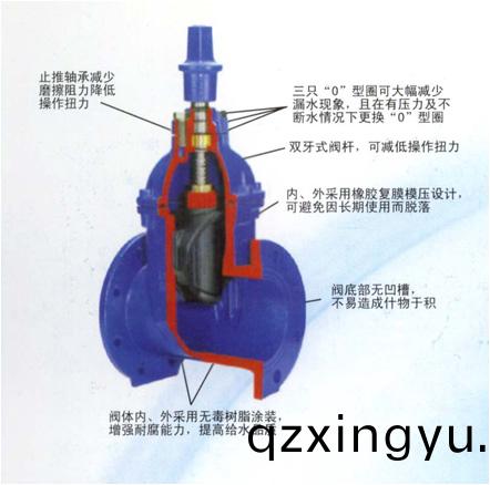 进(jin)口(kou)蝶阀和(he)进(jin)口(kou)闸(zha)阀(fa)不(bu)同(tong)工(gong)况下(xia)的(de)应用(yong)