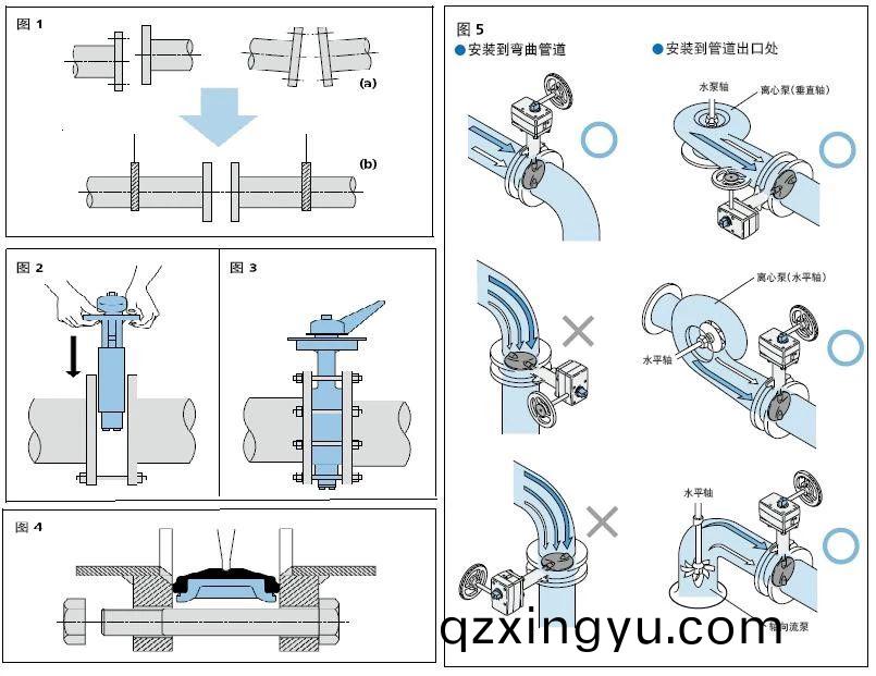 进口蝶(die)阀(fa)管道(dao)安装说(shuo)明(ming)书(shu)1.jpg 进口蝶(die)阀管道(dao)安(an)装说(shuo)明(ming)书1.jpg