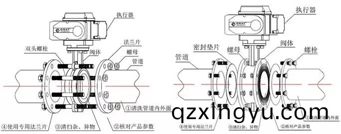 进(jin)口(kou)蝶阀(fa)管道安装(zhuang)说明(ming)书(shu)2.jpg 进口蝶(die)阀管(guan)道安(an)装说明书(shu)2.jpg