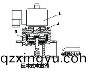 进口带止(zhi)回功能电(dian)磁(ci)阀(fa)结构(gou)图(tu).jpg