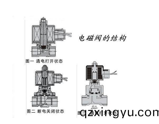 电动阀(fa)和(he)电(dian)磁(ci)阀的(de)差异(yi)1.jpg 电(dian)动(dong)阀(fa)和电(dian)磁(ci)阀的差(cha)异(yi)1.jpg