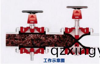 管(guan)夹阀如何更(geng)换挤(ji)压(ya)阀(fa)套(tao)1.jpg 管(guan)夹阀(fa)如何(he)更(geng)换(huan)挤压(ya)阀(fa)套(tao)1.jpg