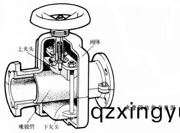 管夹(jia)阀如何更换挤压(ya)阀套(tao)