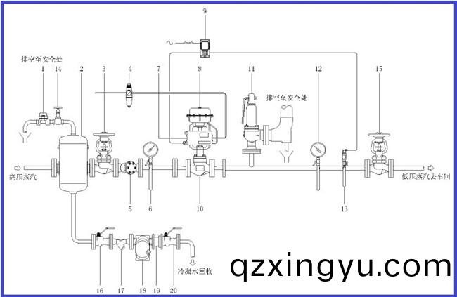 进(jin)口(kou)气动(dong)蒸(zheng)汽(qi)调(diao)节(jie)阀检修(xiu)时应注(zhu)意(yi)的(de)几个(ge)方(fang)面(mian)2.jpg 进(jin)口气动(dong)蒸汽(qi)调(diao)节阀检(jian)修(xiu)时应(ying)注(zhu)意(yi)的(de)几(ji)个方面2.jpg