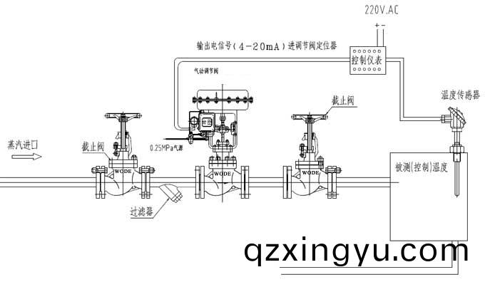 进口气动蒸(zheng)汽(qi)调节阀检修时(shi)应(ying)注(zhu)意的(de)几个方面3.jpg 进口(kou)气动(dong)蒸(zheng)汽(qi)调(diao)节(jie)阀检修时应注意(yi)的(de)几(ji)个方面3.jpg