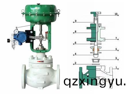 进(jin)口气(qi)动(dong)调节(jie)阀执行机构详解1.jpg 进(jin)口(kou)气动调(diao)节阀执(zhi)行(xing)机(ji)构详解1.jpg