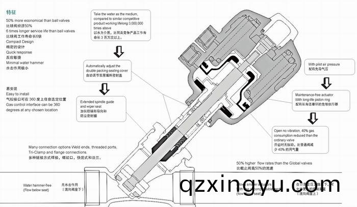 进口气动角座阀的产品选型2.jpg 进(jin)口气动(dong)角座阀(fa)的(de)产(chan)品选型(xing)2.jpg