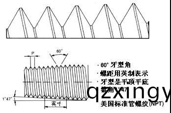 NPT螺纹(wen)，PT螺(luo)纹，G螺纹和公(gong)制螺纹的(de)含(han)义和区(qu)别1.jpg