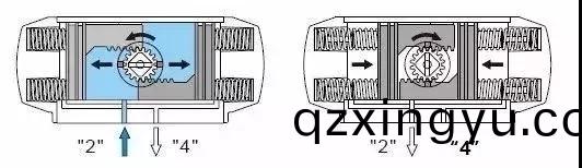 什么(me)是(shi)气(qi)动执行器2.jpg