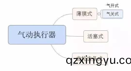 什(shen)么(me)是(shi)气动执行(xing)器(qi)3.jpg