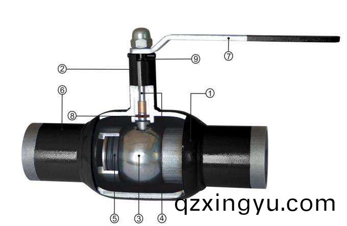 一(yi)体式全焊(han)接球(qiu)阀(fa).jpg 一(yi)体式(shi)全焊(han)接球(qiu)阀(fa).jpg