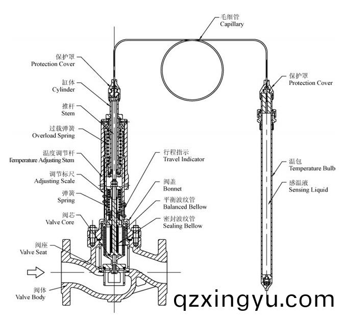 进(jin)口自(zi)力式温(wen)度调节(jie)阀(fa)结(jie)构(gou)图.jpg