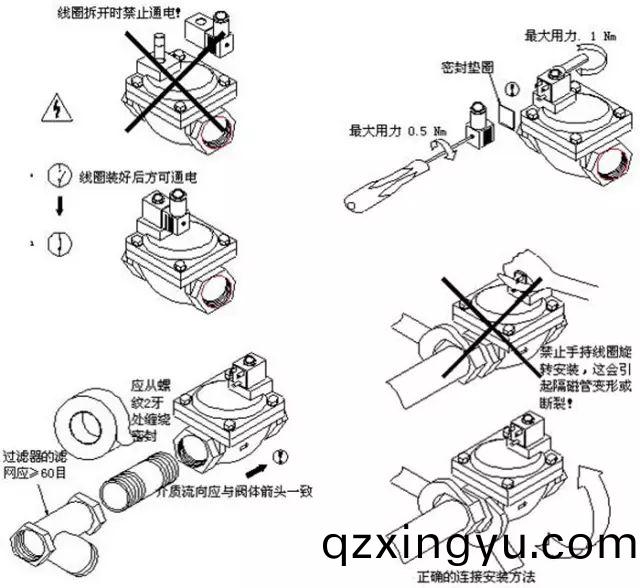 电(dian)磁(ci)阀安(an)装维护(hu)基(ji)本操作示(shi)意(yi)图(tu)1.jpg