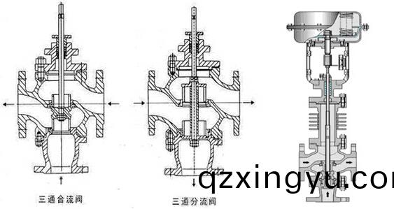 进(jin)口气(qi)动薄(bao)膜(mo)三通(tong)调节阀结(jie)构(gou)图(tu).jpg