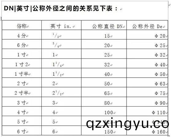 管(guan)径(jing)Dn、De、D、d、Φ 的含(han)义和区别1.jpg