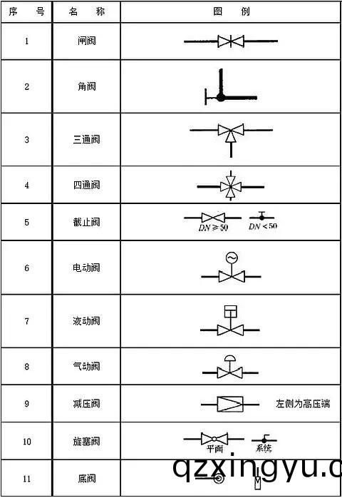阀(fa)门(men)图例(li)符(fu)号(hao)大全1.jpg 阀(fa)门(men)图(tu)例符号大(da)全(quan)1.jpg