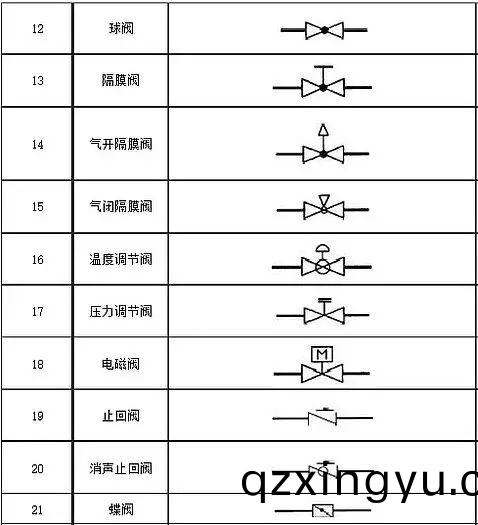 阀门图例符号(hao)大全(quan)2.jpg 阀(fa)门图例符号大全(quan)2.jpg