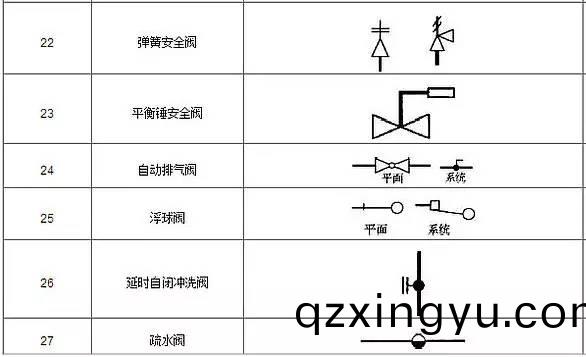 阀门(men)图例符号(hao)大全3.jpg 阀门(men)图(tu)例符号(hao)大(da)全3.jpg