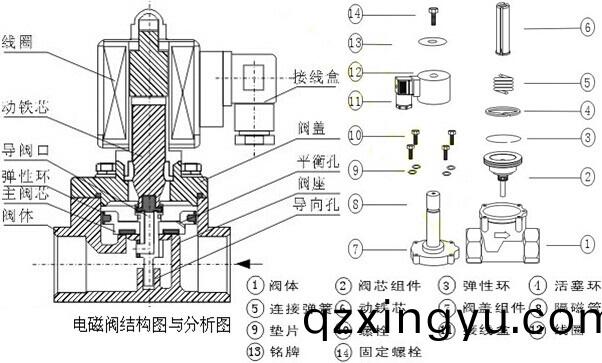 进(jin)口电(dian)磁(ci)阀(fa)结(jie)构图.jpg 进(jin)口(kou)电磁(ci)阀结(jie)构图.jpg