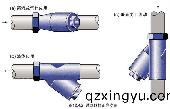 Y型(xing)过(guo)滤(lv)器(qi)的(de)安(an)装使(shi)用说明(ming)1.jpg Y型(xing)过滤(lv)器的安装(zhuang)使用(yong)说(shuo)明1.jpg