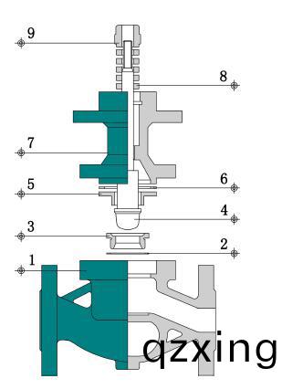 气动(dong)薄(bao)膜(mo)调节(jie)阀单(dan)座(zuo)双(shuang)座区(qu)别(bie)1.jpg 气(qi)动薄(bao)膜(mo)调节(jie)阀单座(zuo)双座区别(bie)1.jpg