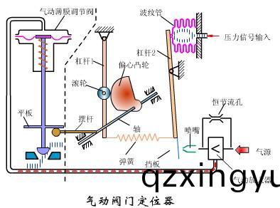 气(qi)动(dong)阀(fa)门定(ding)位器(qi)的工作原(yuan)理1.jpg 气(qi)动(dong)阀门(men)定位(wei)器(qi)的(de)工(gong)作原理1.jpg