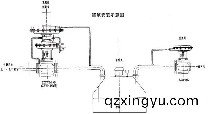 氮封调节(jie)阀(fa)使(shi)用过程(cheng)中(zhong)需(xu)要(yao)注(zhu)意(yi)哪些(xie)事(shi)项3.jpg 氮(dan)封(feng)调(diao)节(jie)阀使用过(guo)程(cheng)中(zhong)需要(yao)注(zhu)意(yi)哪(na)些(xie)事(shi)项3.jpg
