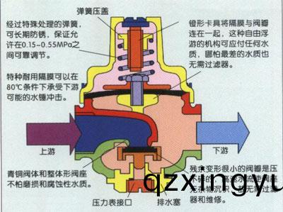 进(jin)口减(jian)压阀安装和(he)维(wei)护(hu)注意(yi)事(shi)项(xiang)1.jpg 进(jin)口减(jian)压阀(fa)安(an)装和维(wei)护(hu)注意事(shi)项(xiang)1.jpg