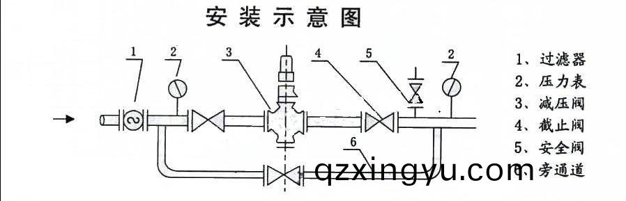 进口减(jian)压(ya)阀安装和维护(hu)注(zhu)意事项4.jpg 进(jin)口减压(ya)阀安装和(he)维护(hu)注(zhu)意(yi)事(shi)项(xiang)4.jpg