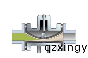 进口胶(jiao)管阀(fa)的(de)结构(gou)与(yu)工(gong)作(zuo)原理4.jpg 进(jin)口胶管(guan)阀的(de)结构与(yu)工(gong)作(zuo)原(yuan)理4.jpg