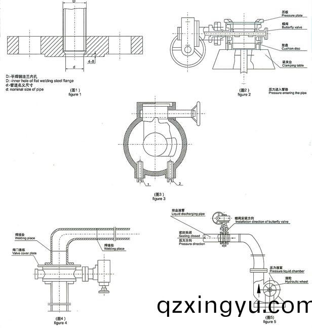 通风(feng)蝶(die)阀的(de)安(an)装(zhuang)与使用(yong)说明2.jpg 通(tong)风(feng)蝶阀(fa)的安(an)装与(yu)使(shi)用(yong)说(shuo)明(ming)2.jpg
