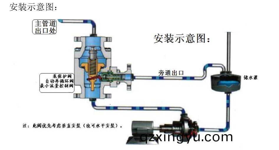 自(zi)动回流阀原(yuan)理与(yu)安装(zhuang)规(gui)范1.jpg 自动(dong)回(hui)流(liu)阀原(yuan)理(li)与(yu)安装(zhuang)规范1.jpg