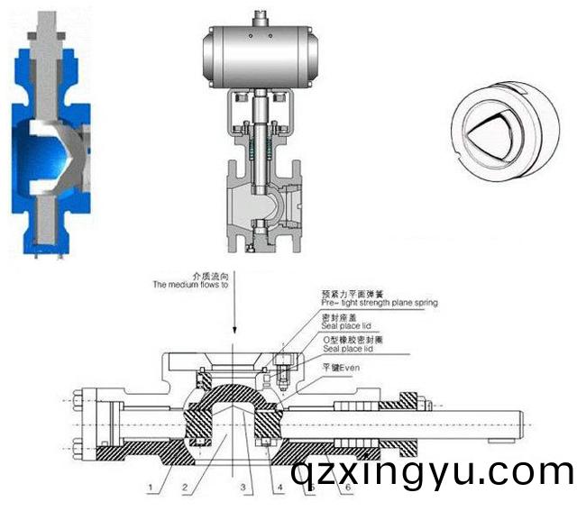 V型(xing)球(qiu)阀和O型(xing)球阀(fa)区(qu)别、结(jie)构、原理 1.jpg