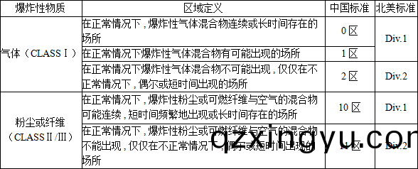 阀(fa)门(men)防(fang)爆等(deng)级(ji)的(de)划(hua)分标(biao)准(zhun)全(quan)解(jie)析1.png 阀(fa)门(men)防(fang)爆(bao)等级(ji)的划(hua)分(fen)标(biao)准全解析1.png