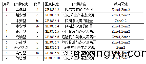 阀门(men)防(fang)爆等级(ji)的(de)划(hua)分标准(zhun)全解(jie)析2.png 阀门(men)防爆(bao)等(deng)级的划分标准(zhun)全(quan)解析(xi)2.png