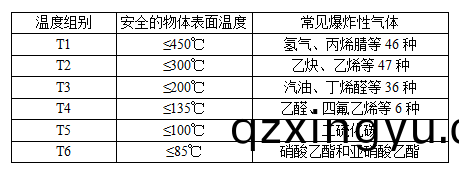 阀门防爆(bao)等(deng)级(ji)的划(hua)分(fen)标准(zhun)全解析(xi)5.png 阀(fa)门防爆等(deng)级的(de)划(hua)分(fen)标(biao)准(zhun)全(quan)解析5.png