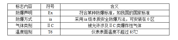 阀(fa)门防爆(bao)等级(ji)的(de)划(hua)分标(biao)准(zhun)全(quan)解(jie)析(xi)6.png 阀门防爆等(deng)级的(de)划分(fen)标(biao)准(zhun)全(quan)解(jie)析(xi)6.png