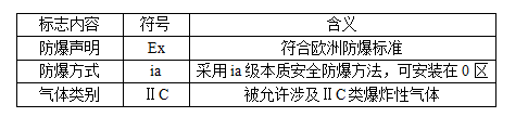 阀(fa)门防(fang)爆等级(ji)的(de)划(hua)分(fen)标准全(quan)解析7.png 阀(fa)门防(fang)爆(bao)等(deng)级(ji)的(de)划(hua)分(fen)标(biao)准全解析(xi)7.png
