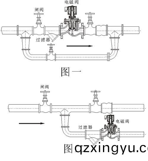 如何正确(que)选用蒸汽电磁(ci)阀(fa)3.jpg 如(ru)何正确(que)选(xuan)用(yong)蒸汽(qi)电磁阀(fa)3.jpg
