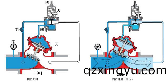 安全阀与(yu)泄压(ya)阀(fa)的区别(bie)2.jpg 安(an)全阀(fa)与(yu)泄(xie)压阀(fa)的区(qu)别(bie)2.jpg