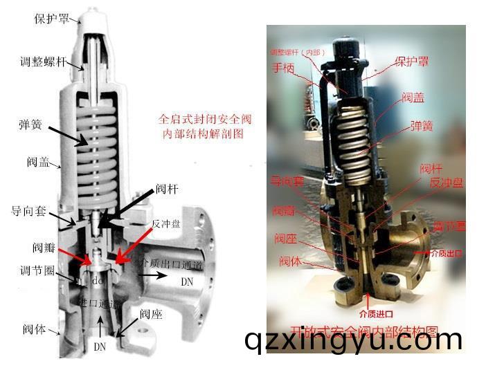 安全阀的(de)关闭压(ya)力、开(kai)启压(ya)力(li)和(he)排放压力(li)介绍1.jpg