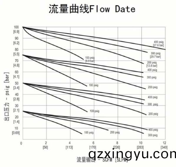 进(jin)口小(xiao)流量不(bu)锈钢减(jian)压器流量曲线(xian).jpg