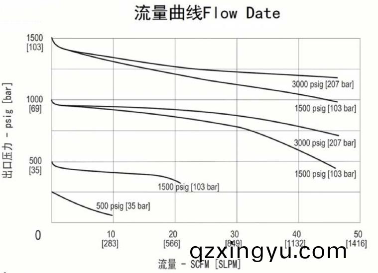 进口(kou)小流(liu)量高压活(huo)塞减压(ya)器流量曲(qu)线.jpg