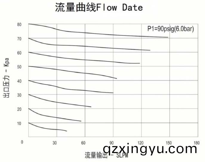 进(jin)口微压不锈钢减压阀(fa)流(liu)量(liang)曲线.jpg