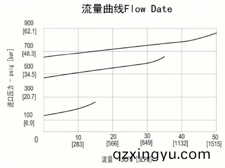 进(jin)口中(zhong)压(ya)活塞不锈(xiu)钢背(bei)压阀流量(liang)曲线.jpg